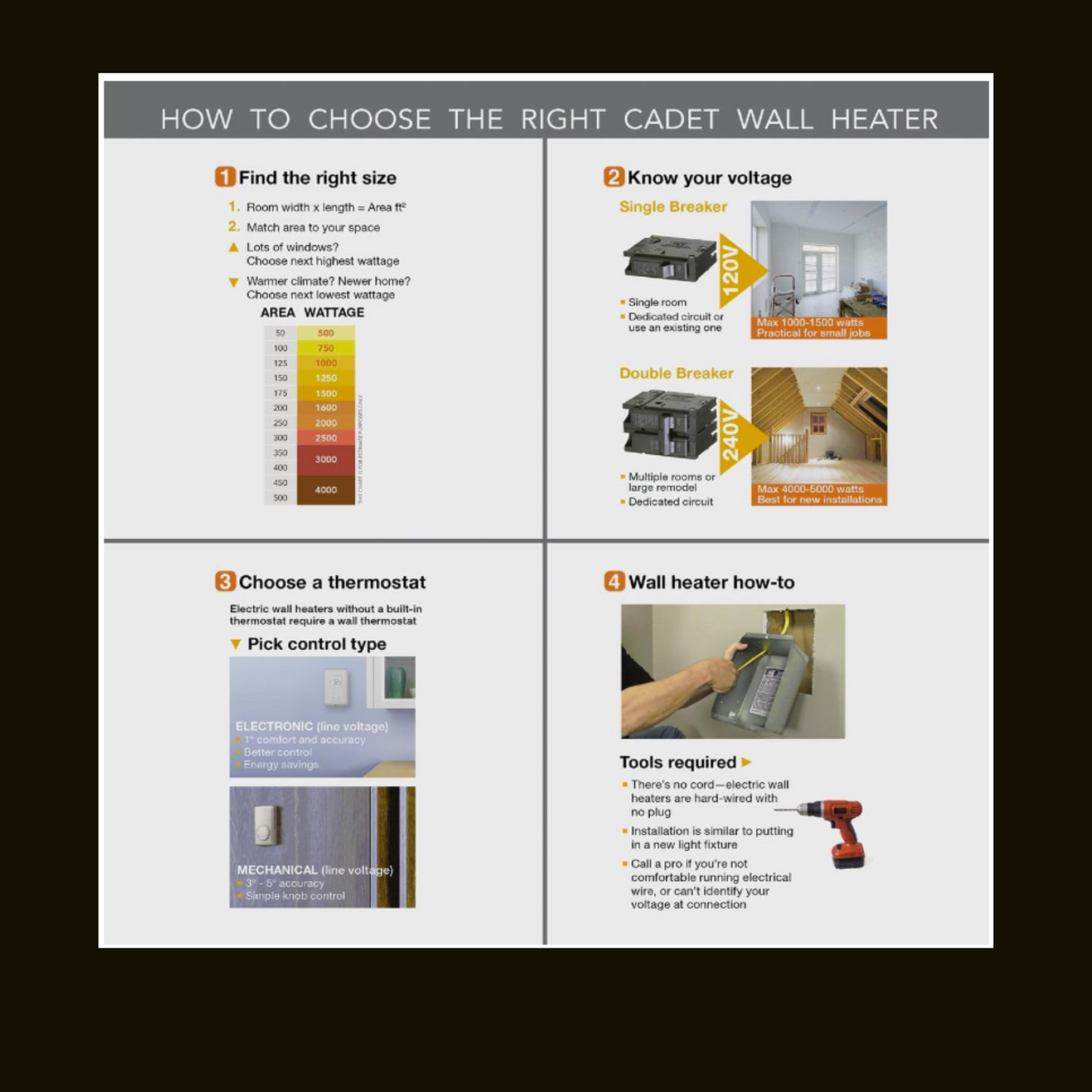 Cadet Manufacturing 79241 120-Volt Compact Electric Wall Heater, 1000-Watt, 8.33-Amp